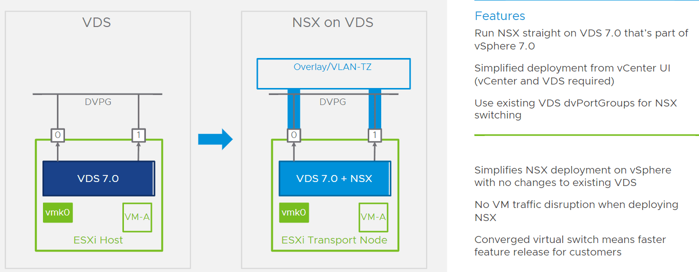 Converged-VDS-in-NSX-T-3.0