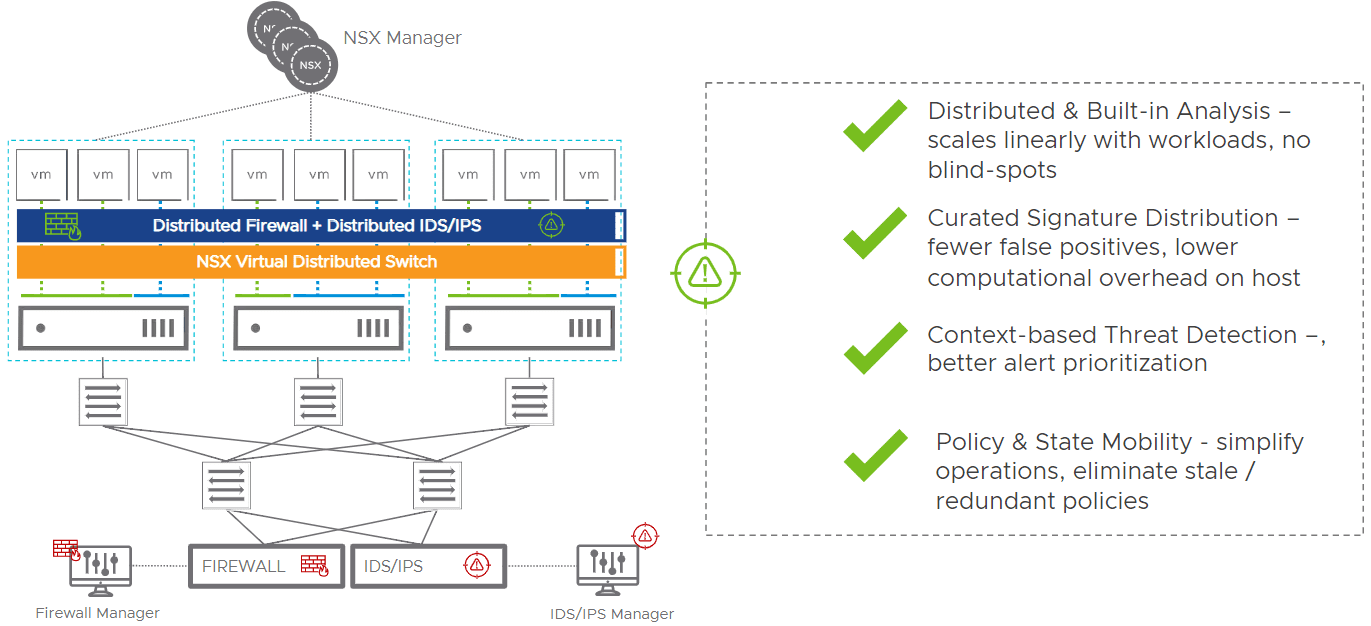 Distributed-IDS-IPS-in-NSX-T-3.0-1