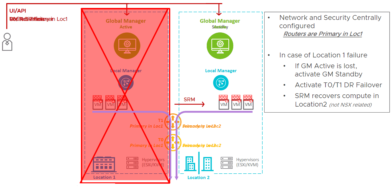 Global-Manager-failover-in-NSX-T-3.0-federation-1