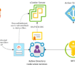 Identity-federation-with-VMware-vSphere-7-security-features-and-improvements