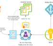 Multifactor-authentication-added-to-VMware-vSphere-7