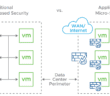 How is security enhanced with VDI solutions?