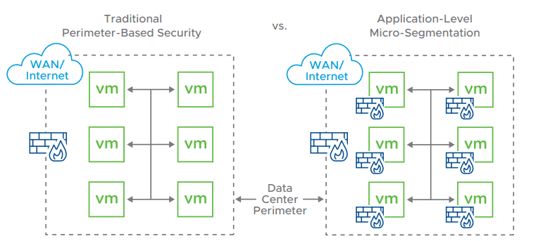 Tradiitonal-security-vs-Micro-segmentation