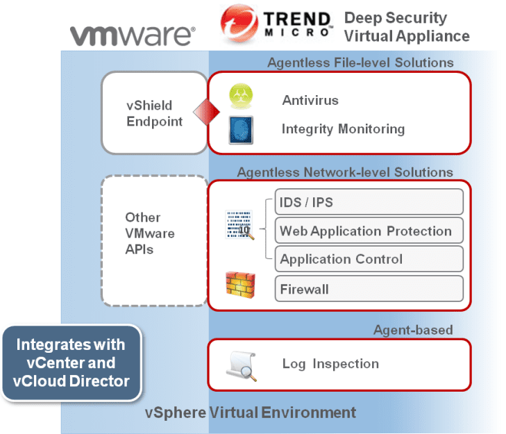 VMware-VDI-environments-benefit-from-agentless-antivirus-solutions-like-Trend-Micro
