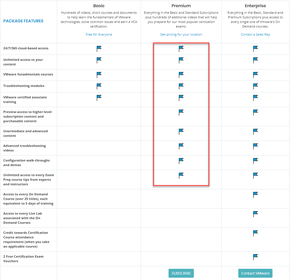 Comparing-the-different-VMware-Learning-Zone-packages