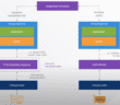 What is VMware vSphere 7 Assignable Hardware?