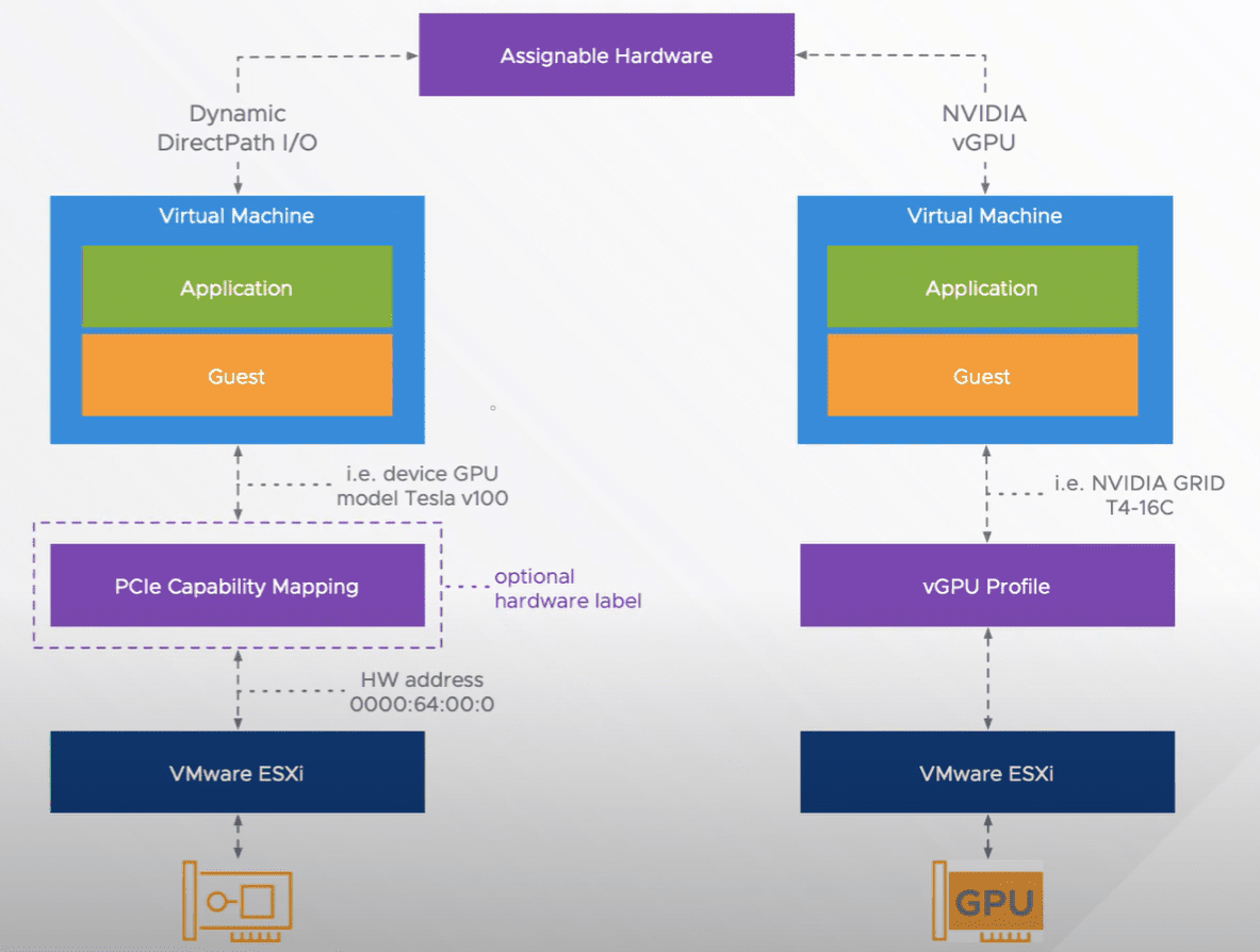 Dynamic-Directpath-IO-architecture-overview