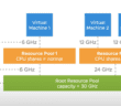 VMware-vSphere-7-DRS-scalable-shares-dynamically-calculates-the-CPU-entitlements-for-all-workloads-in-a-resource-pool