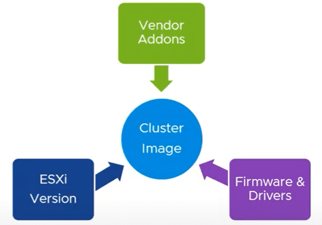 VMware-vSphere-Lifecycle-Manager-vLCM-declarative-model