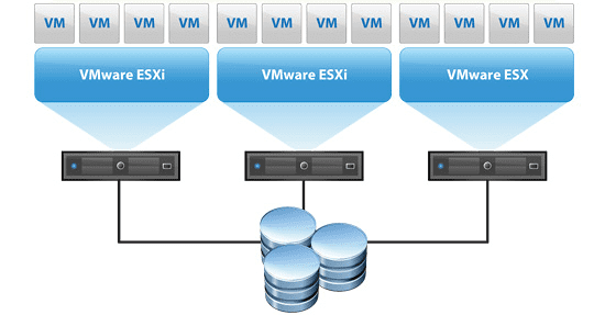 VMware-vSphere-cluster-hosting-multiple-virtual-machines