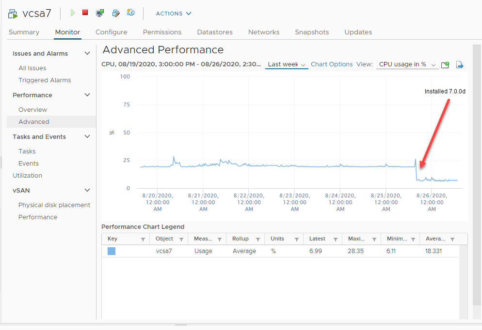CPU-use-after-installing-the-7.0.0d-update-in-VMware-vCenter-Server-7