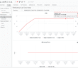 VMware vCenter Server 7 High CPU Patch