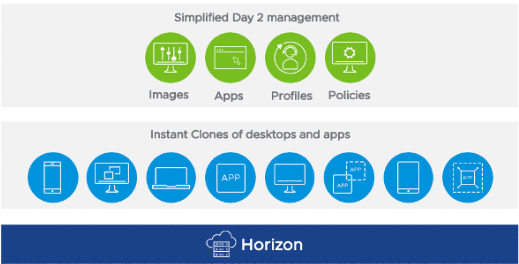 VMware-Horizon-8-announced-new-features
