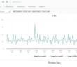 VMware vSphere 7.0 Performance PDF Download