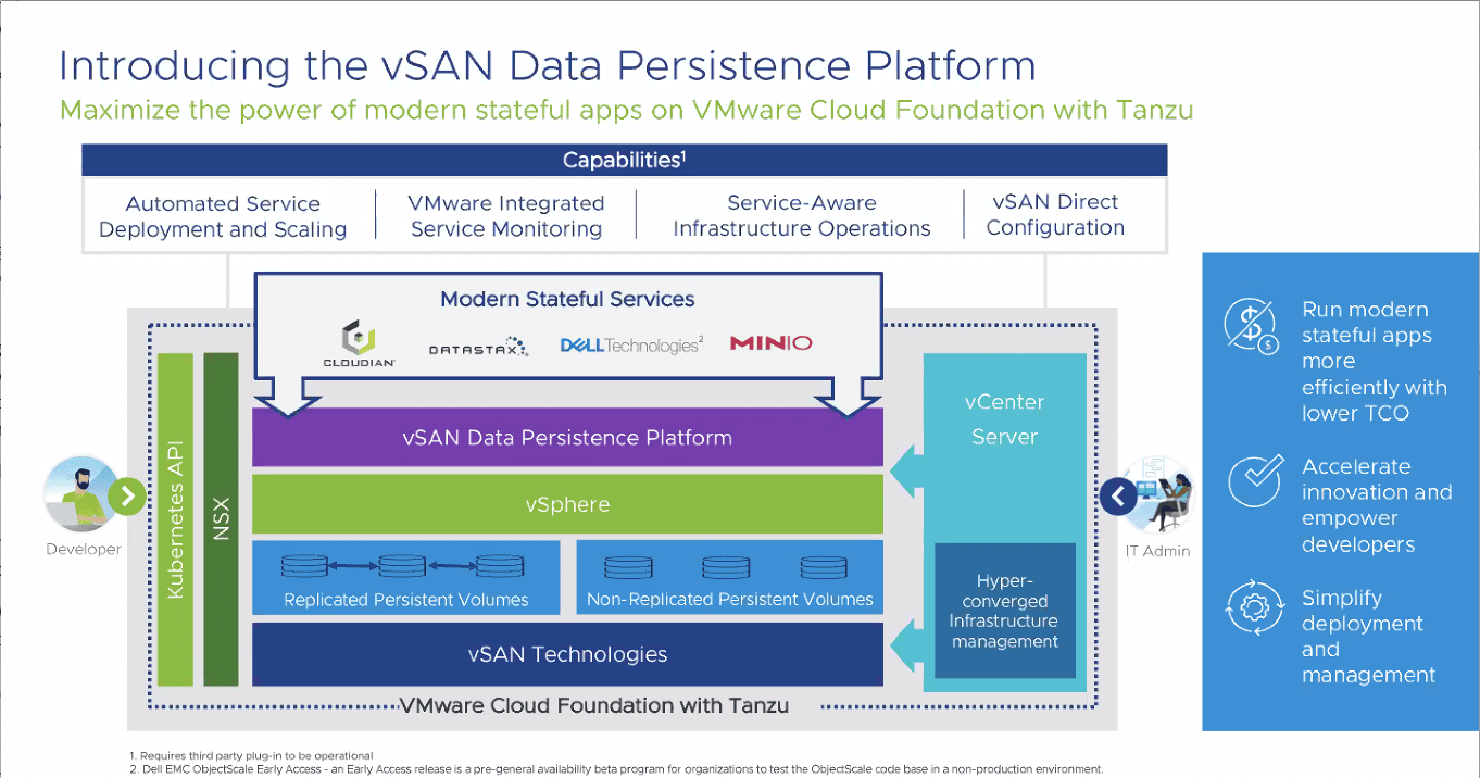 VMware-Cloud-Foundation-vSAN-Data-Persistence-Platform