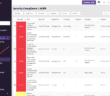 Viewing-the-GDPR-findings-in-your-Amazon-AWS-environment