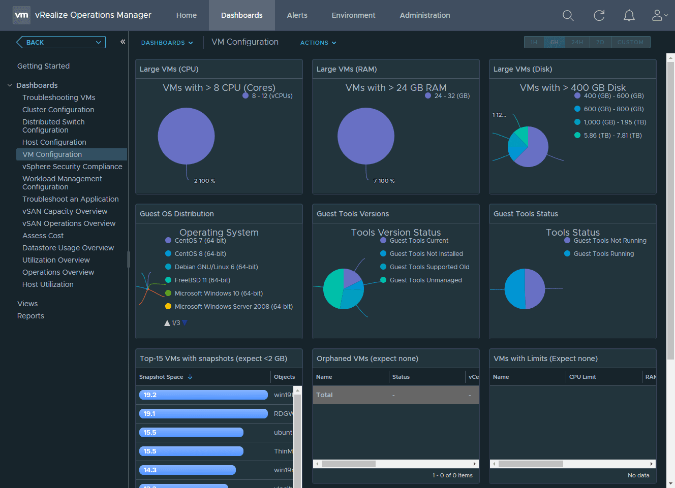 vRealize-Operations-Manager-VM-Configuration-dashboard