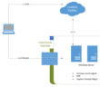 Cameyo-remote-connectivity-high-level-architecture