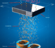 Solving IO Performance Problems at the Source with Condusiv