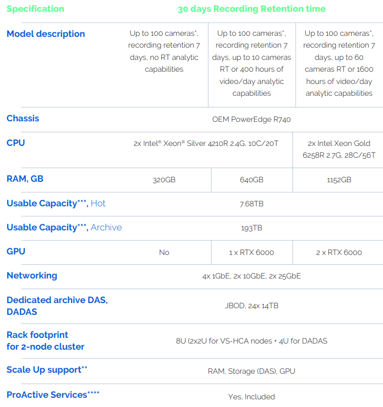 Preconfigured-options-from-StarWind-help-to-take-the-guesswork-out-of-sizing