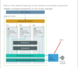 Install HAProxy in VMware vSphere with Tanzu Kubernetes