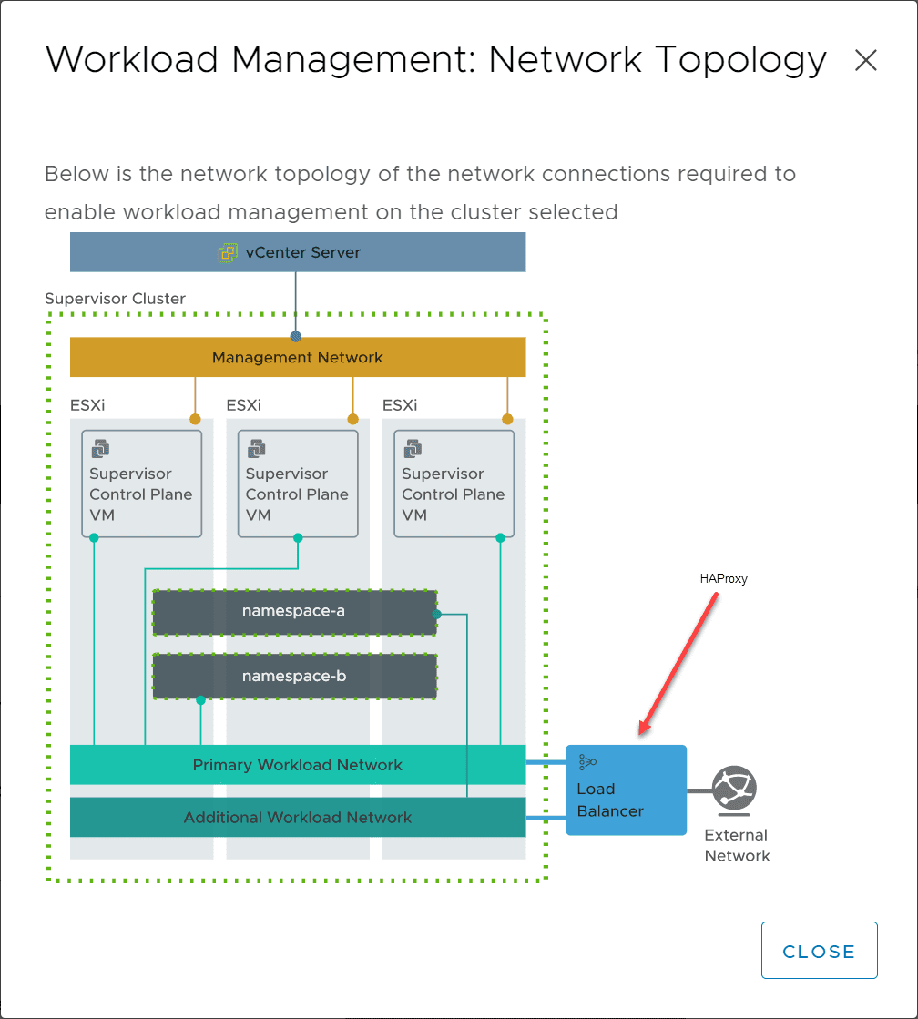 Workload-Management-Network-Topology-using-HAProxy-in-vSphere-with-Tanzu