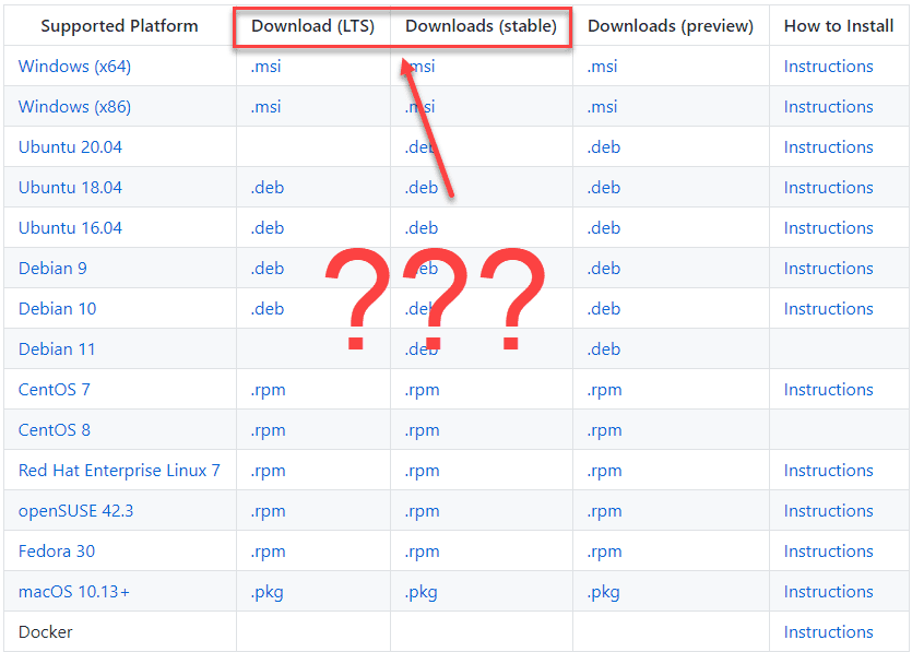 Difference-between-PowerShell-Core-LTS-and-Stable