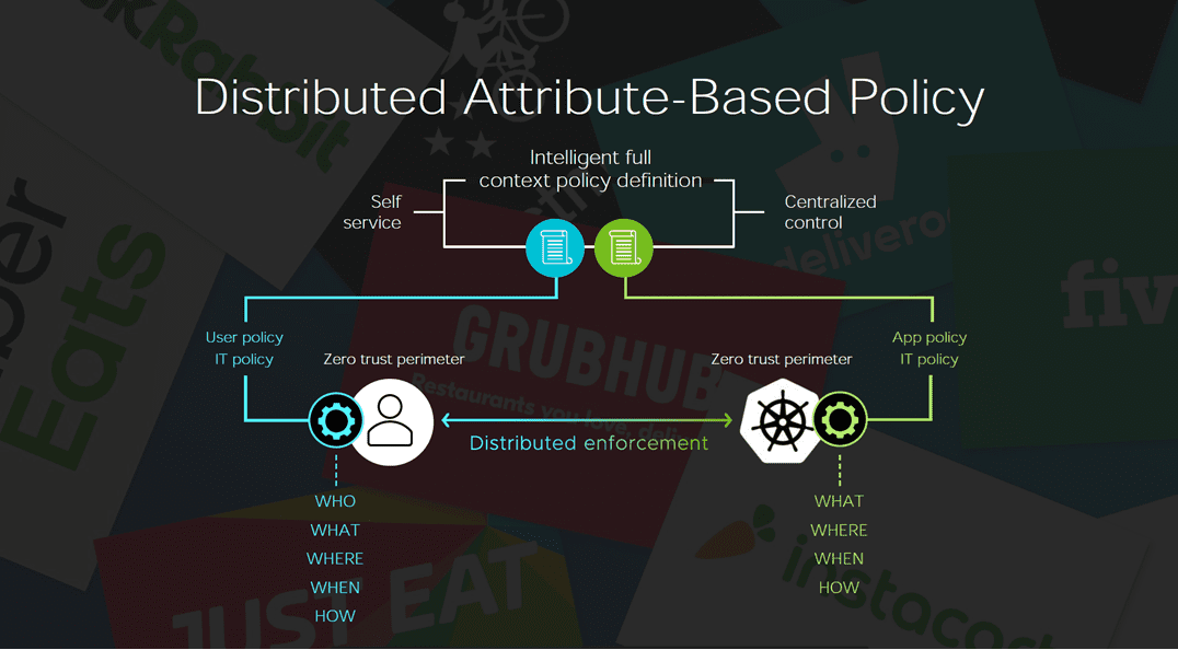 Distributed-Attribute-based-Policy