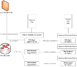 VMware vSphere with Tanzu Nested Lab Networking Configuration
