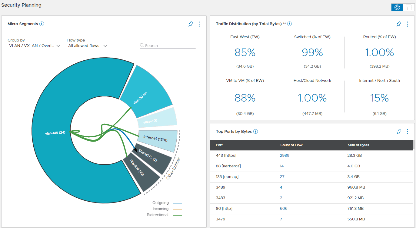 Security-planning-overview-of-traffic-flows-in-vRNI