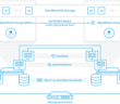 New StarWind VSAN for vSphere Download