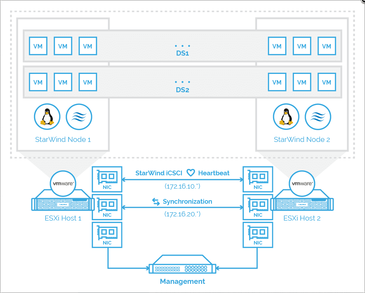 StarWind-VSAN-high-level-architectural-overview