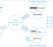 StarWind New OEM Solutions for Vendors and Integrators