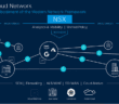 Virtual-Cloud-Network-with-NSX-overview