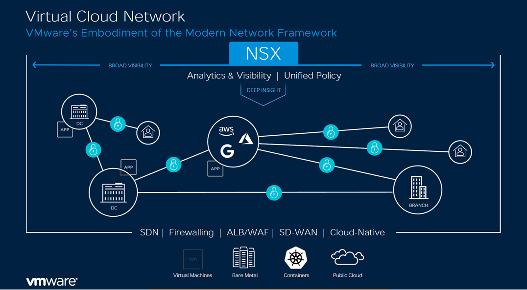 Virtual-Cloud-Network-with-NSX-overview