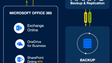 Backup-Microsoft-Office-365-for-Remote-Workers-with-NAKIVO