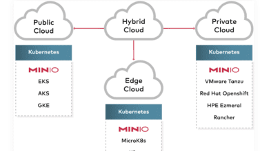 Minio object storage for hybrid cloud
