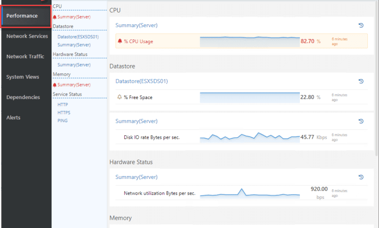 Drilling into the performance of an esxi host