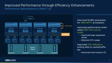 Improved performance with vsan 7.0 update 2