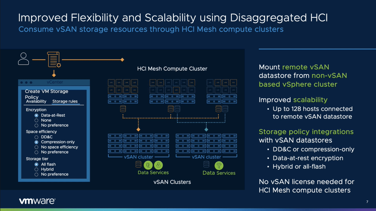 Improved vsan hci mesh with vsan 7.0 update 2