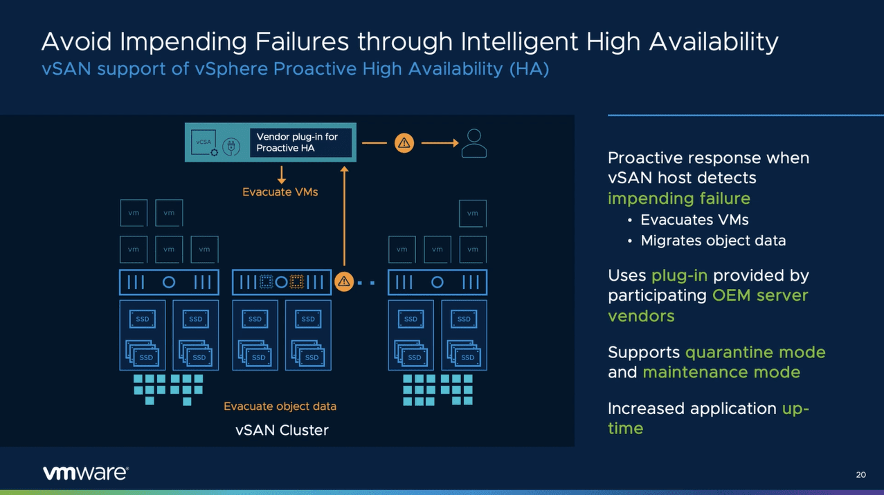 New proactive high availability features in vsan 7.0 update 2