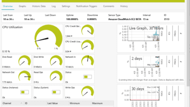 After scanning the prtg aws cloudwatch sensor is online