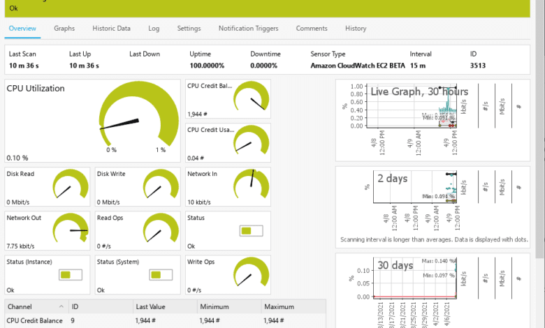 After scanning the prtg aws cloudwatch sensor is online