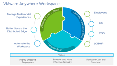 Vmware announces vmware anywhere workspace