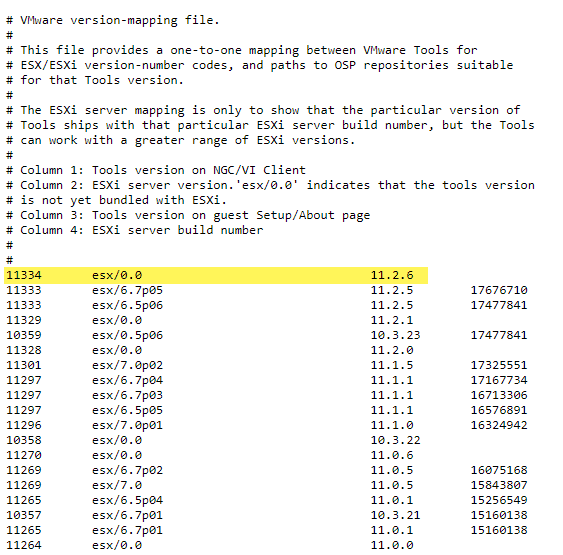 Vmware tools mapping file showing vmware tools versions found in esxi releases