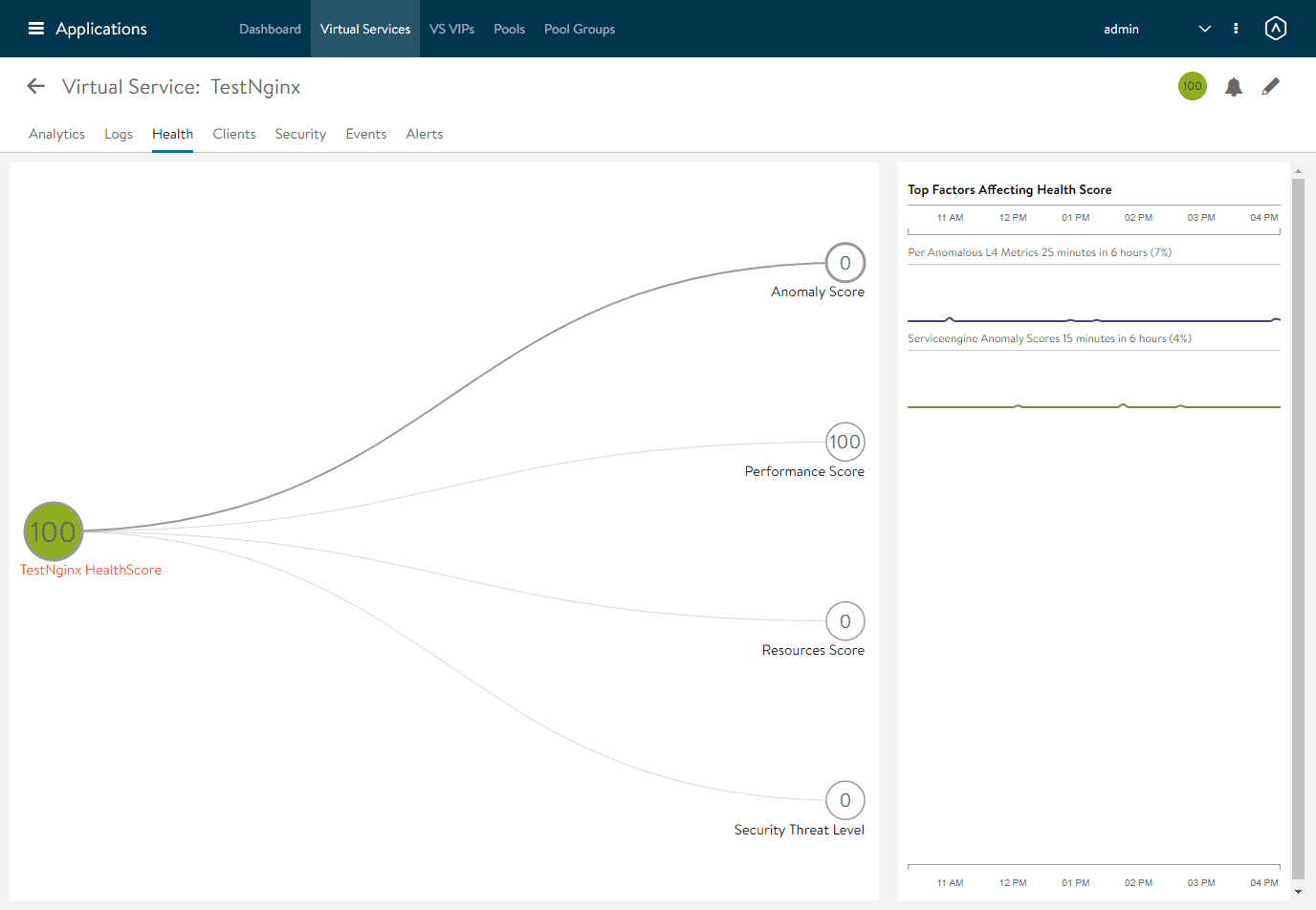 Viewing the health of the virtual service in the avi load balancer