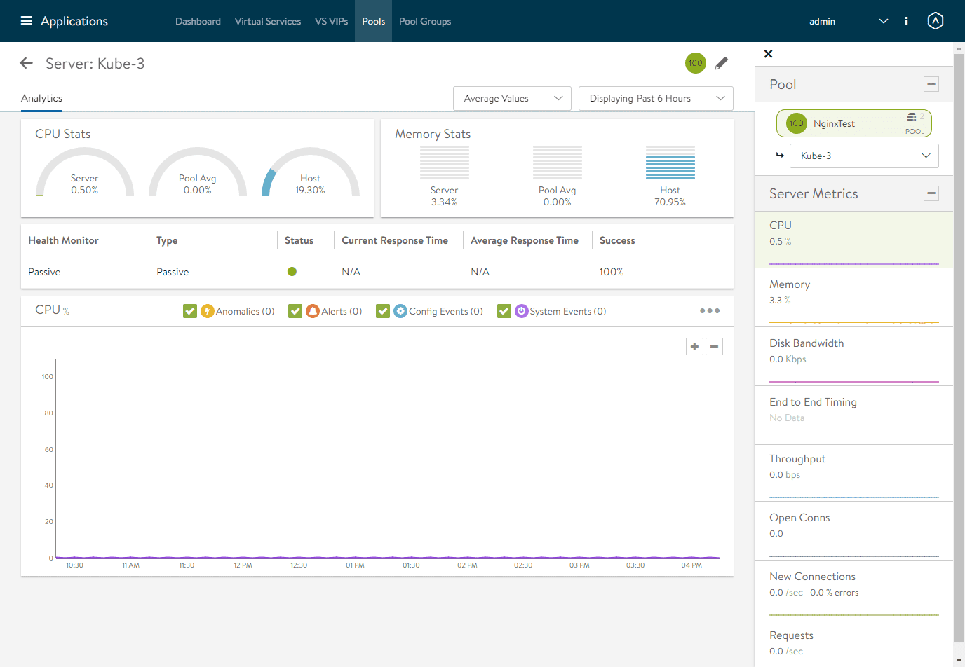 Viewing the performance of one of the endpoints of the virtual service