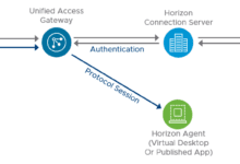 Horizon client connecting to UAGs