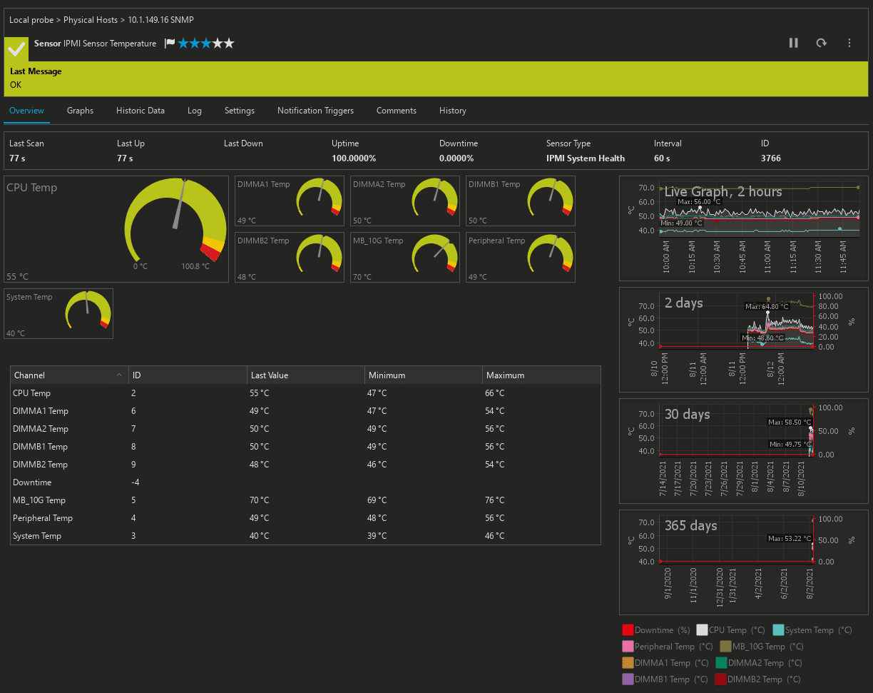 IPMI System Health IPMI SEnsor Temperature