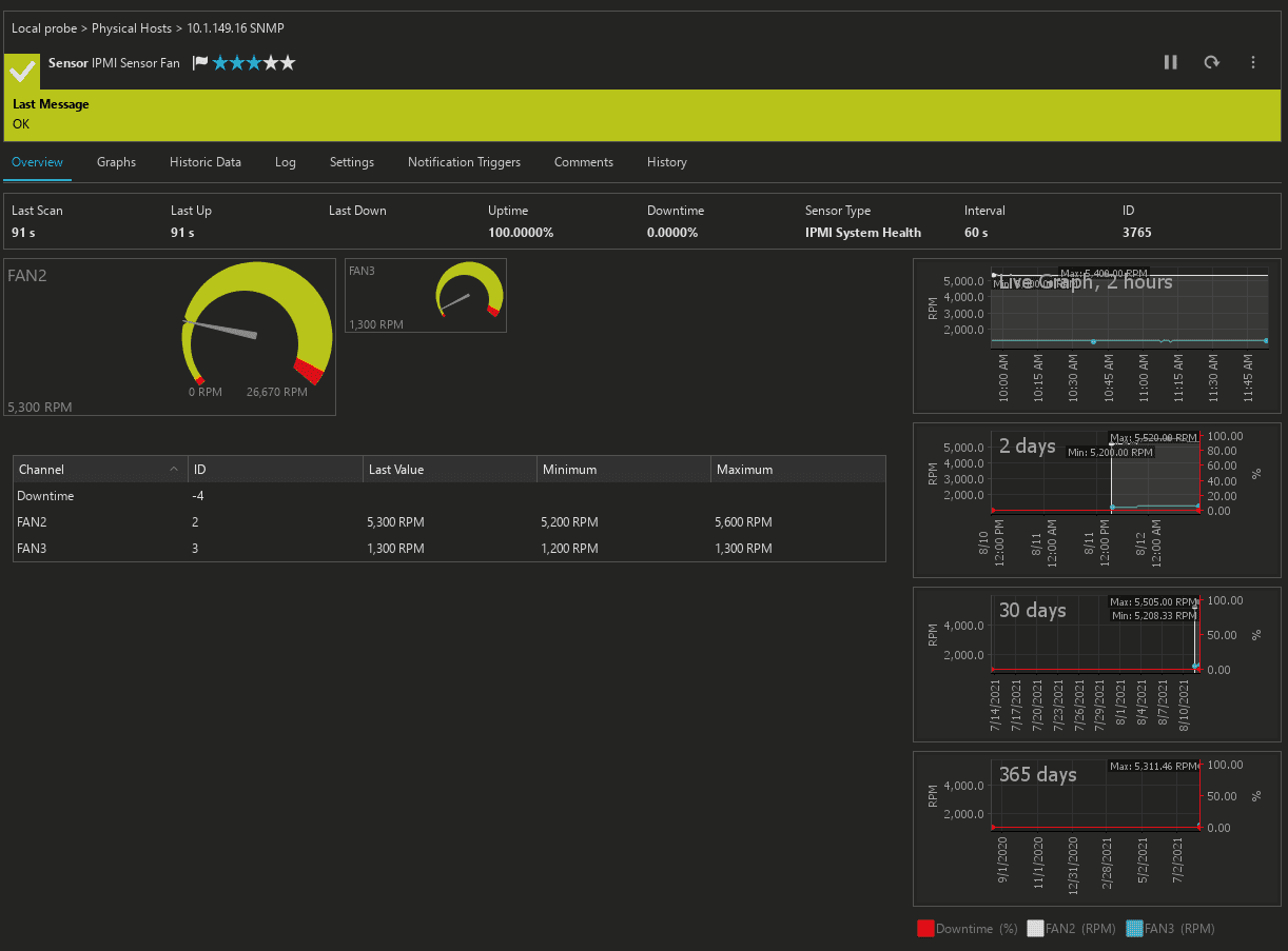 IPMI System Health IPMI Sensor Fan monitor